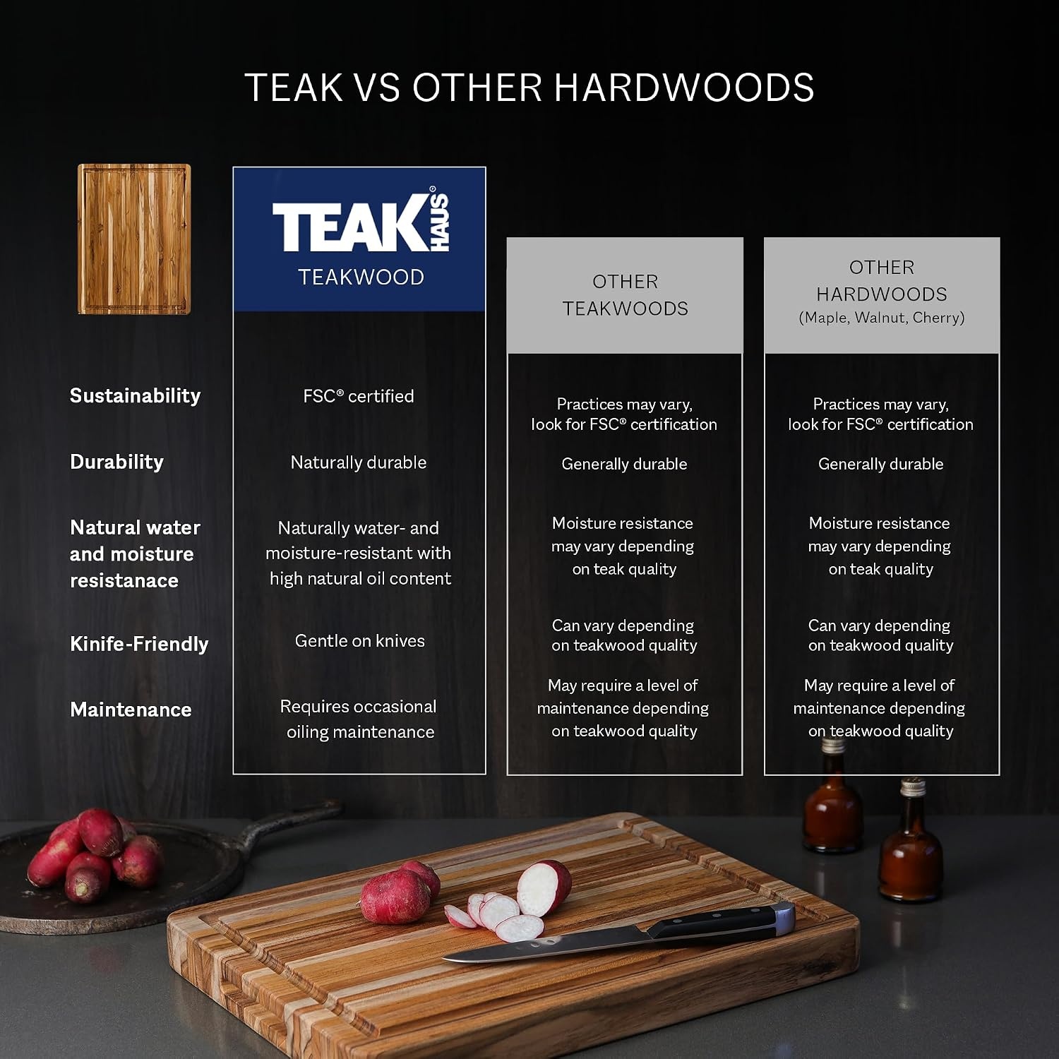 image:imageTeakhaus Butcher Block Cutting Board Extra Large Wooden Cutting Board Holiday Gift Ideas for Men and Women GiftReady End Grain Wood Knife Friendly FSC CertifiedWithout Juice Groove