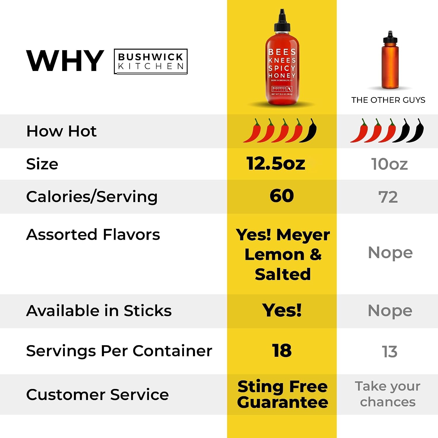 image:imageBees Knees Spicy Honey Wildflower Hot Honey with a Habanero Kick Sweet Heat Hot Sauce for Pizza Biscuits amp Charcuterie Gluten Free Paleo Friendly Foodie Gifts Spicy Gift for Him 125ozSpicy Honey 125oz