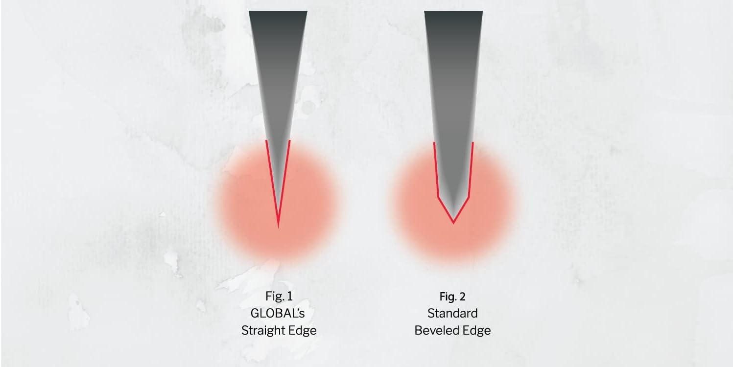 image:imageGlobal G79589AU blockknifesets