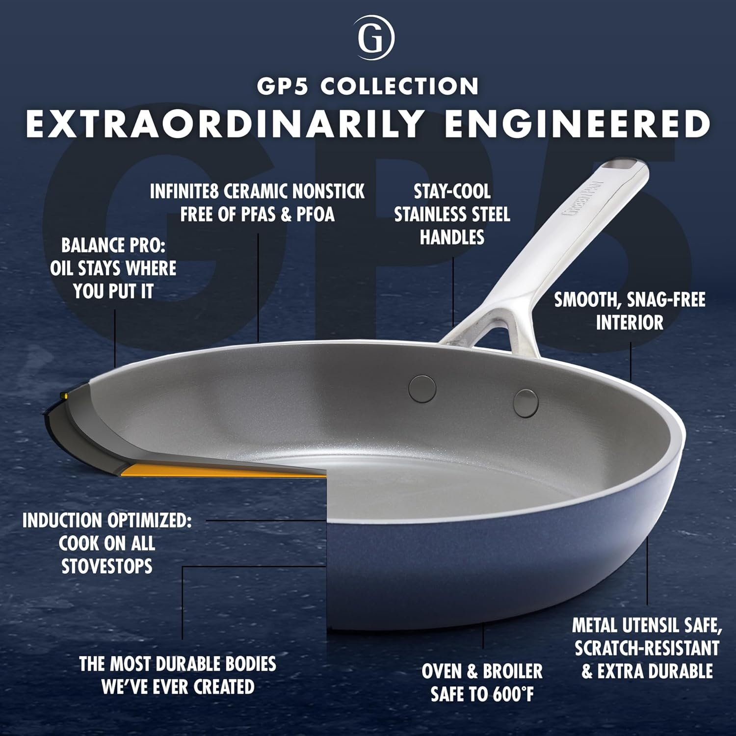 image:imageGreenPan GP5 Hard Anodized Healthy Ceramic Nonstick 14 Piece Cookware Pots and Pans SetHeavy Gauge Scratch ResistantStayFlat Surface Induction Mirror Finish HandleOven SafePFASFree BlueBlue