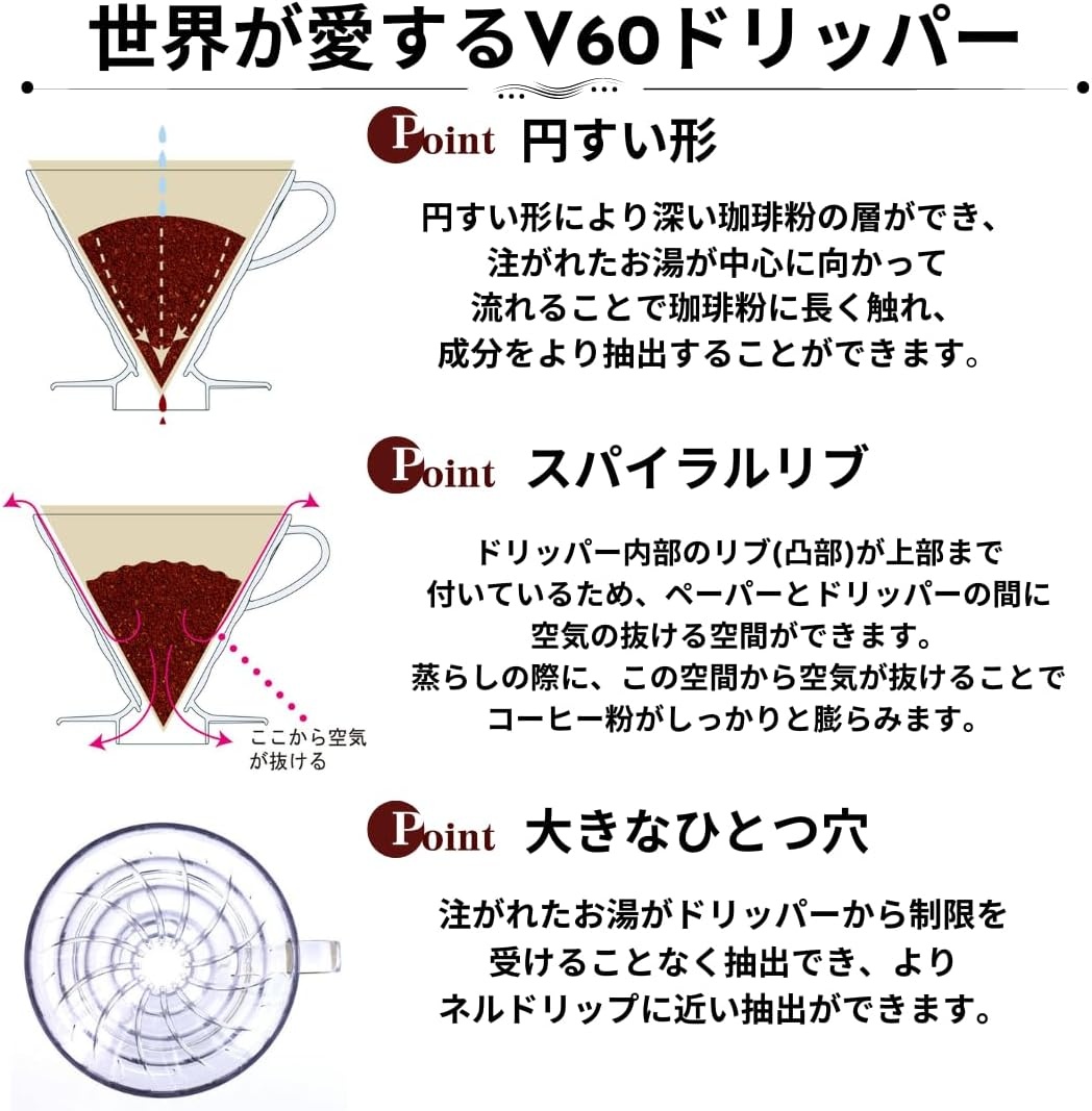 image:imageHario V60 Paper Coffee Filter Size 02 White 40ct BoxNatural