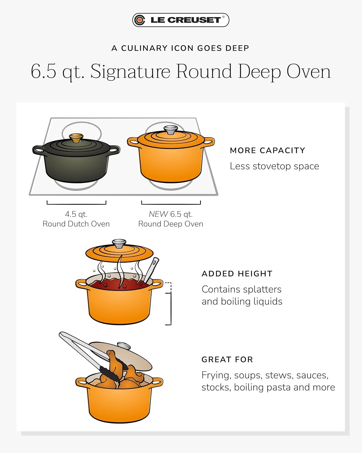 image:imageLe Creuset Enameled Cast Iron Signature Deep Round Oven 65 qt ArtichautRiviera