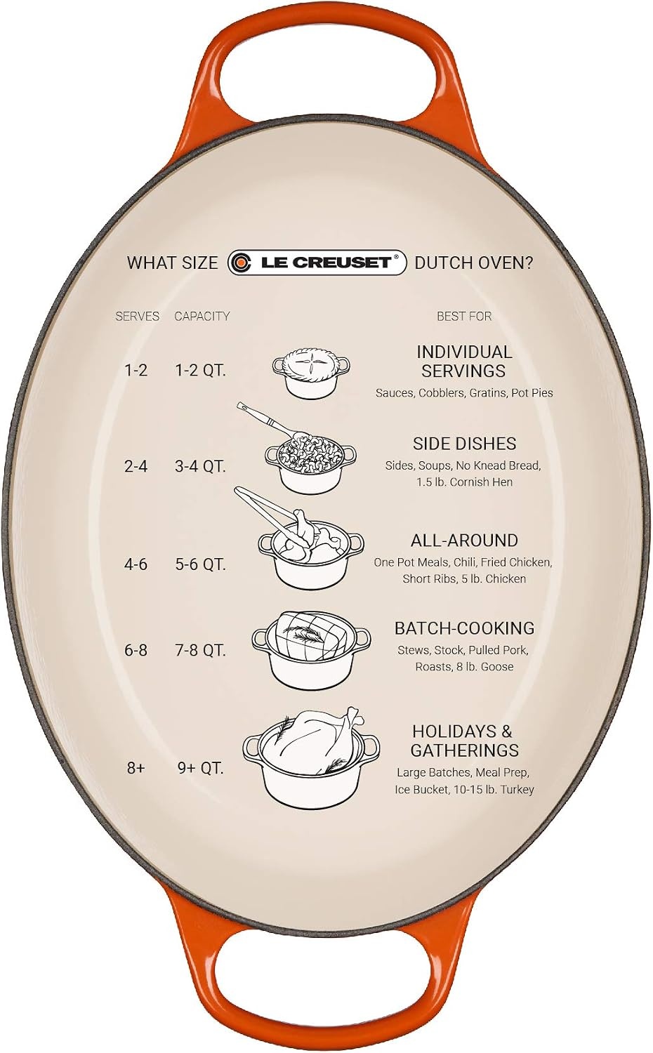 image:imageLe Creuset Enameled Cast Iron Signature Oval Dutch Oven 8 qt CeriseLicorice