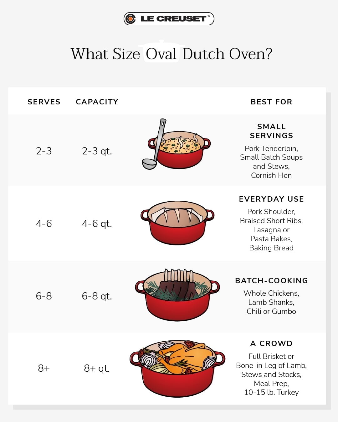 image:imageLe Creuset Enameled Cast Iron Signature Oval Dutch Oven 8 qt CeriseLicorice