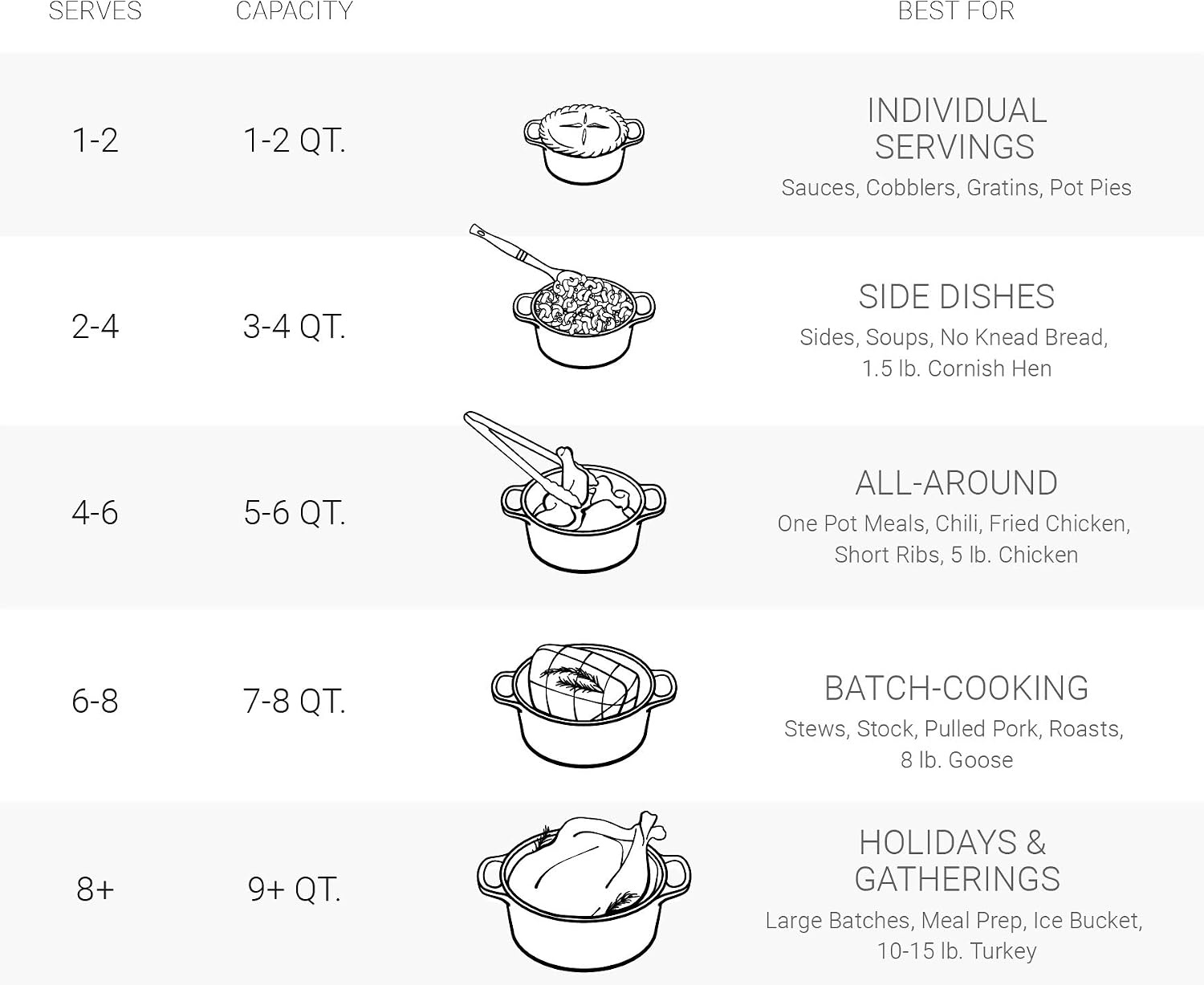 image:imageLe Creuset Enameled Cast Iron Signature Round Dutch Oven 725 qt CeriseFlame