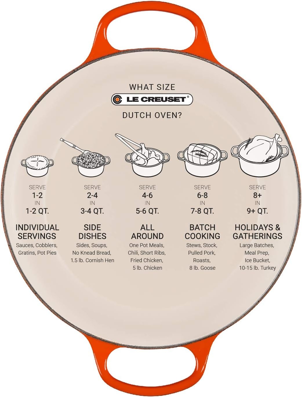 image:imageLe Creuset Enameled Cast Iron Signature Round Dutch Oven 725 qt CeriseOlive